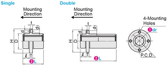 Linear Bushings